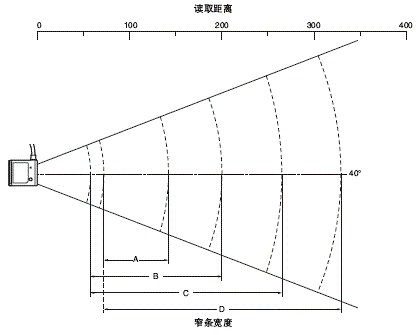 V500-R2 额定值 / 性能 2 