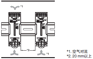 S8VK-G 注意事项 15 