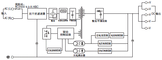 S8VK-G 配线/连接 5 