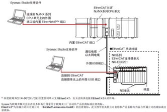 NX-AD 系统构成 1 