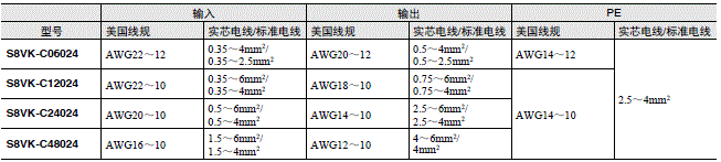 S8VK-C 注意事项 7 