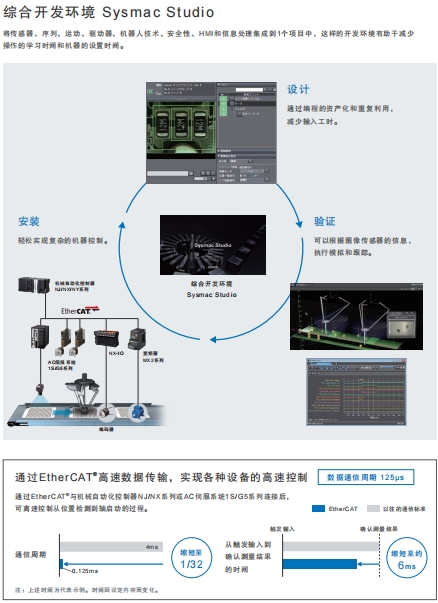 FH系列 特点 22 