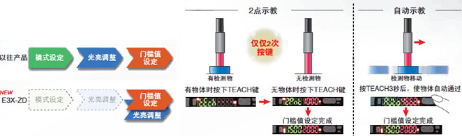 E3X-ZD2 特点 5 