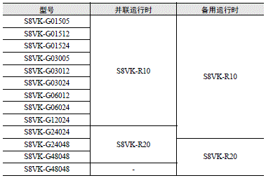 S8VK-R 注意事项 14 