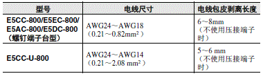 E5DC-800/E5DC-B-800 注意事项 75 