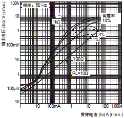 E5DC-800/E5DC-B-800 外形尺寸 11 