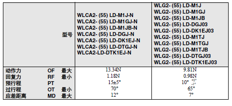 WL-N / WLG 外形尺寸 28 