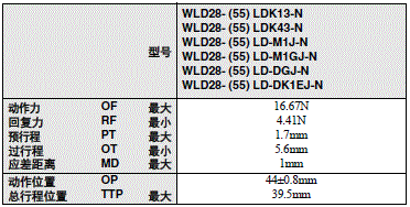 WL-N / WLG 外形尺寸 52 