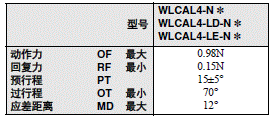 WL-N / WLG 外形尺寸 63 