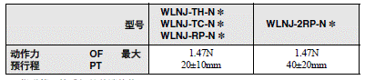 WL-N / WLG 外形尺寸 130 