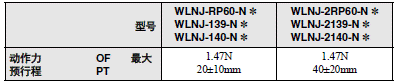 WL-N / WLG 外形尺寸 136 