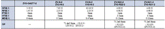 ZE / ZV / ZV2 / XE / XV / XV2 外形尺寸 48 ZE/ZV/ZV2/XE/XV/XV2_Operating characteristics4