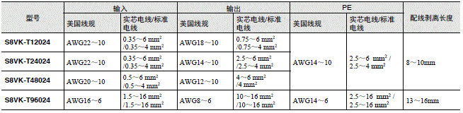 S8VK-T 注意事项 9 