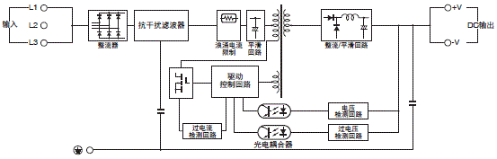 S8VK-T 配线/连接 3 