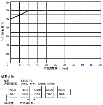 K8DS-PZ 额定值 / 性能 3 