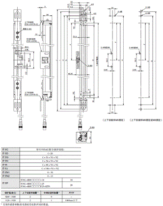 F3SG-R系列 外形尺寸 36 