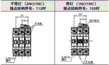 A22NN / A22NL 外形尺寸 33 