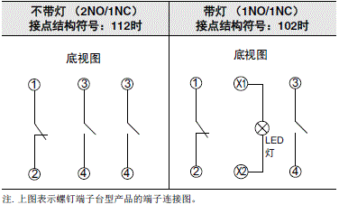 A22NS / A22NW 外形尺寸 25 