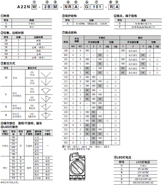 A22NS / A22NW 种类 6 