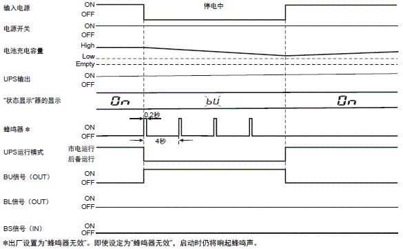 S8BA 额定值 / 性能 15 