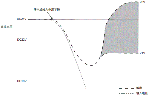 S8BA 配线/连接 19 