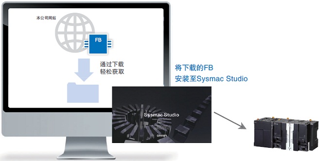 SYSMAC-XR□□□ 特点 12 