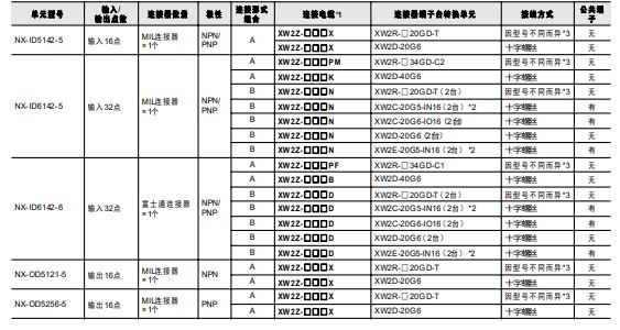 NX-CIF 额定值 / 性能 2 