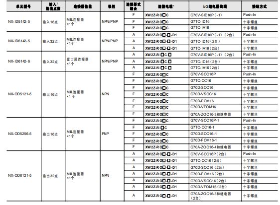 NX-CIF 额定值 / 性能 5 