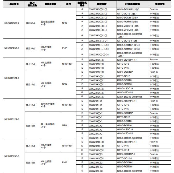 NX-CIF 额定值 / 性能 6 