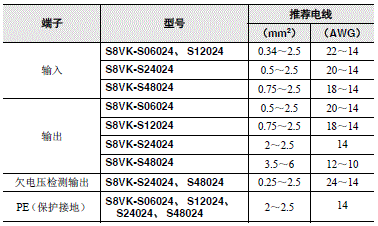 S8VK-S 注意事项 13 