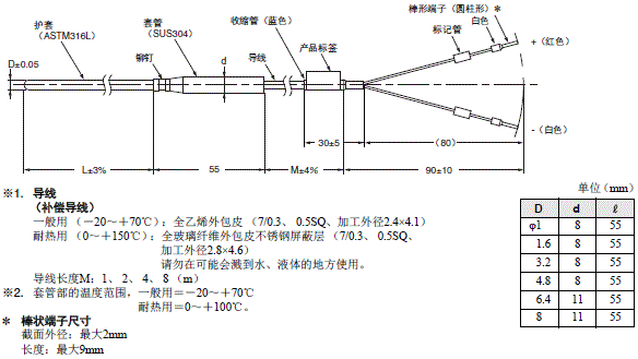 E52 通用型（棒状端子） 外形尺寸 6 