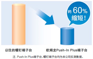 PYF-□□-PU / PTF-□□-PU / P2RF-□□-PU 特点 5 