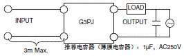 G3PJ 注意事项 44 