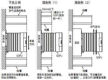 G3PJ 注意事项 51 