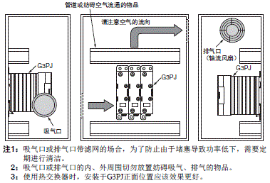 G3PJ 注意事项 52 