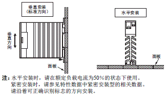 G3PJ 注意事项 19 