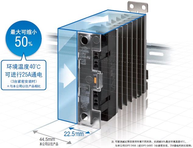 G3PJ 特点 4 