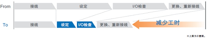 GX-ILM08C 特点 16 