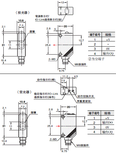 E3Z-□-IL□ 外形尺寸 5 