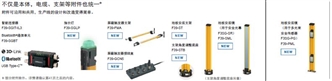 F3SG-SR/PG 系列 特点 6 