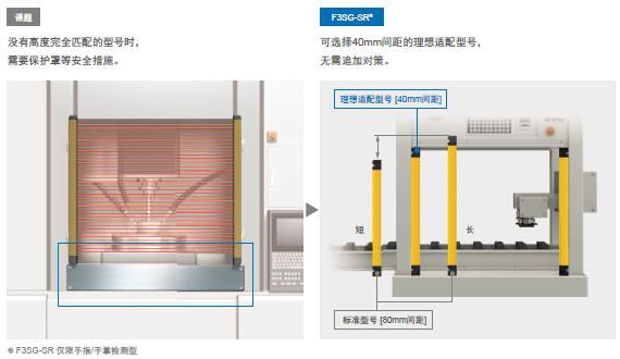 F3SG-SR/PG 系列 特点 16 