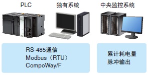 KM-N3-FLK 特点 2 