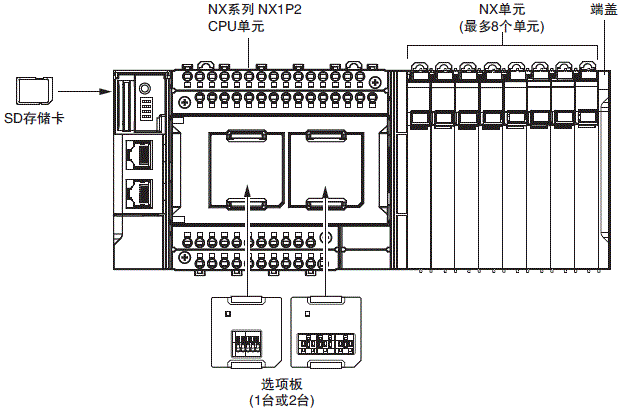 NX1P2 系统构成 5 