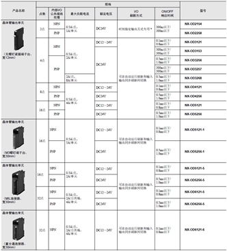 NX1P2 种类 9 