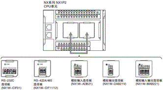 NX1P2 额定值 / 性能 33 