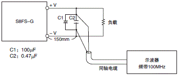 S8FS-G 额定值 / 性能 18 