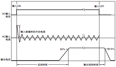 S8FS-G 额定值 / 性能 17 