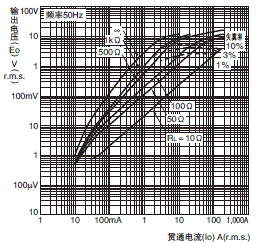 E5CD 外形尺寸 18 