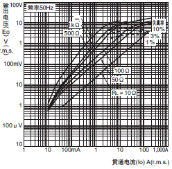 E5ED 外形尺寸 22 