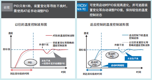 E5ED 特点 4 